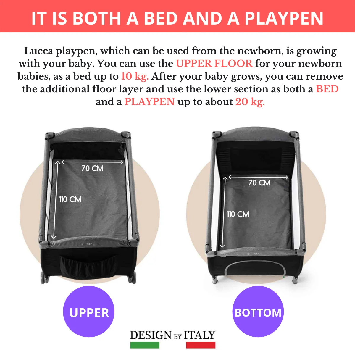 Рисунок 6 - Детская кроватка и манеж Lucca