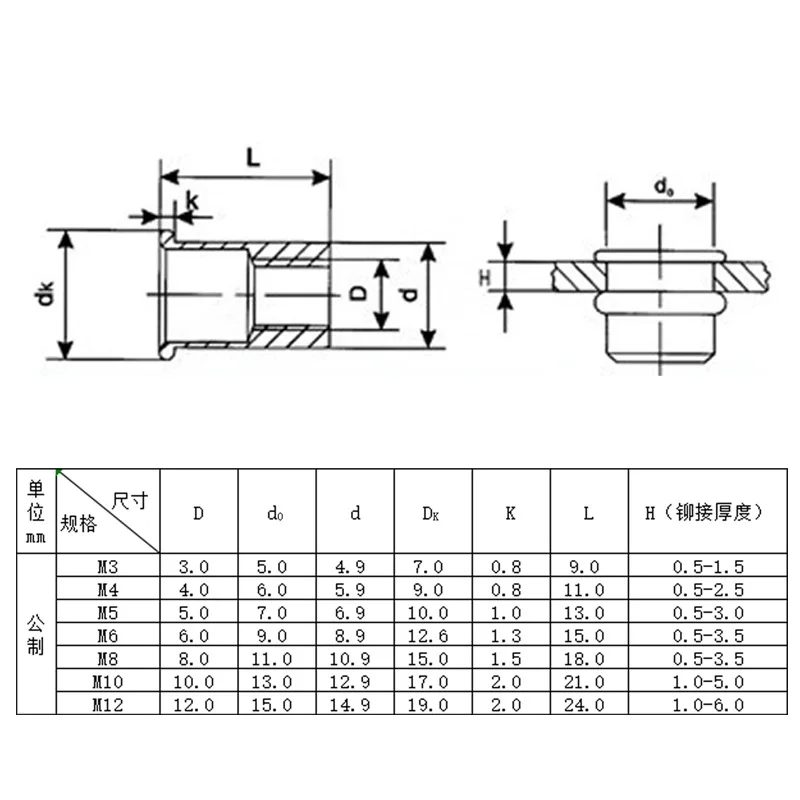 M10 Rivet Nut Dimensions