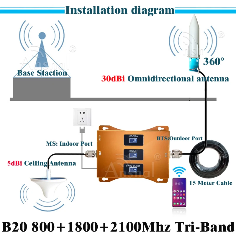 New!!4G Cellphone Repeater B20 800 1800 2100Mhz