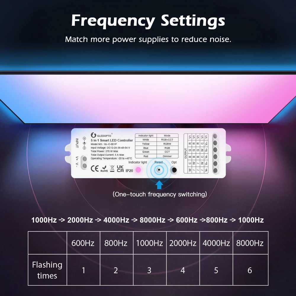 Gledopto-스마트 지그비 LED 컨트롤러 5 인 1 RGBCCT/RGBW/WWCW/조광기, TV 배경 침실 복도 주방 거실용