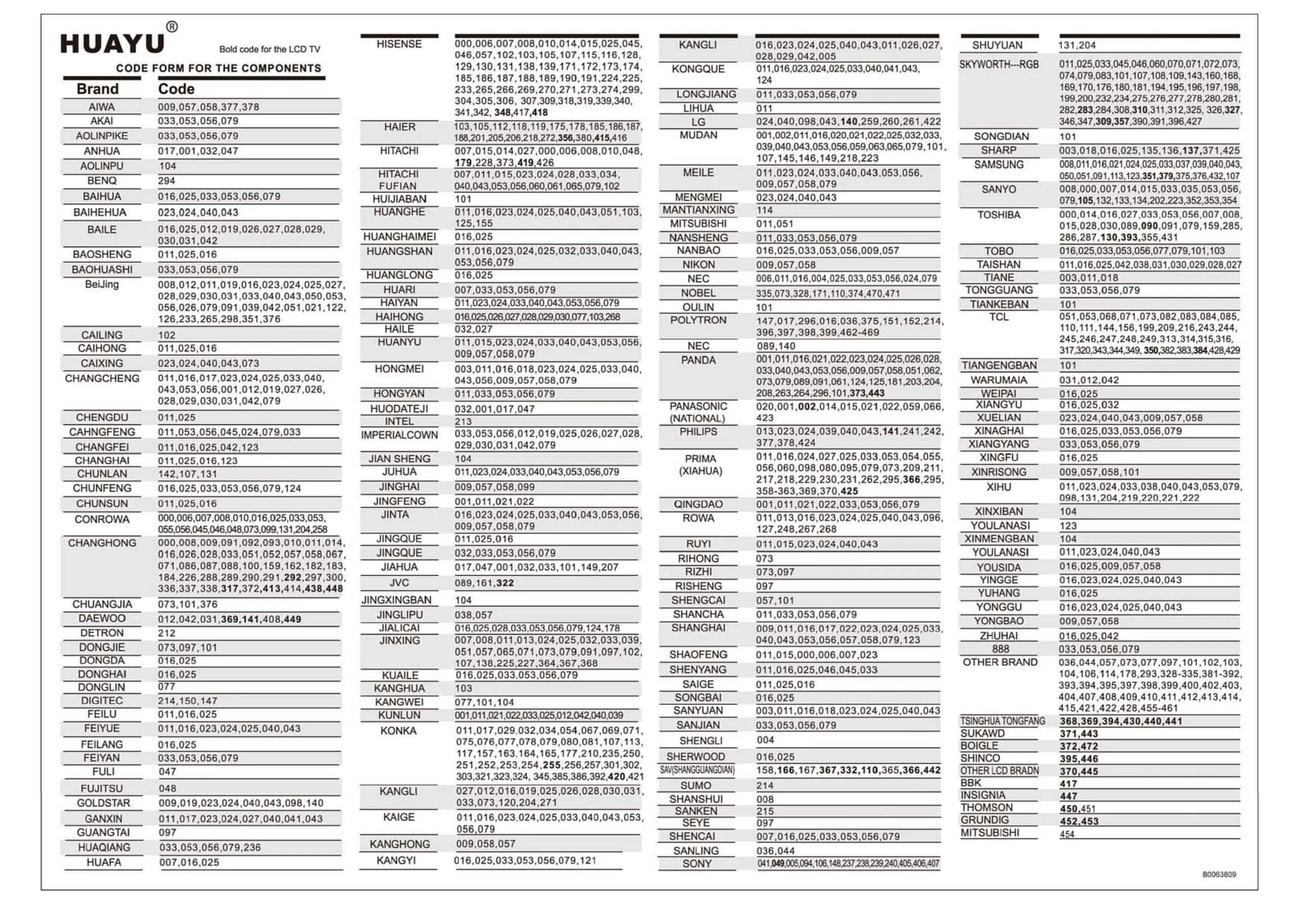 Remote Universal Huayu Hr-E877 Biru - AliExpress