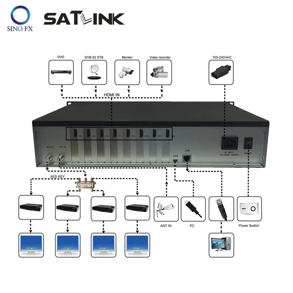 SATLINK SP-8621 DVB-T 8 в 2 маршрут модулятор 1080P MPEG4