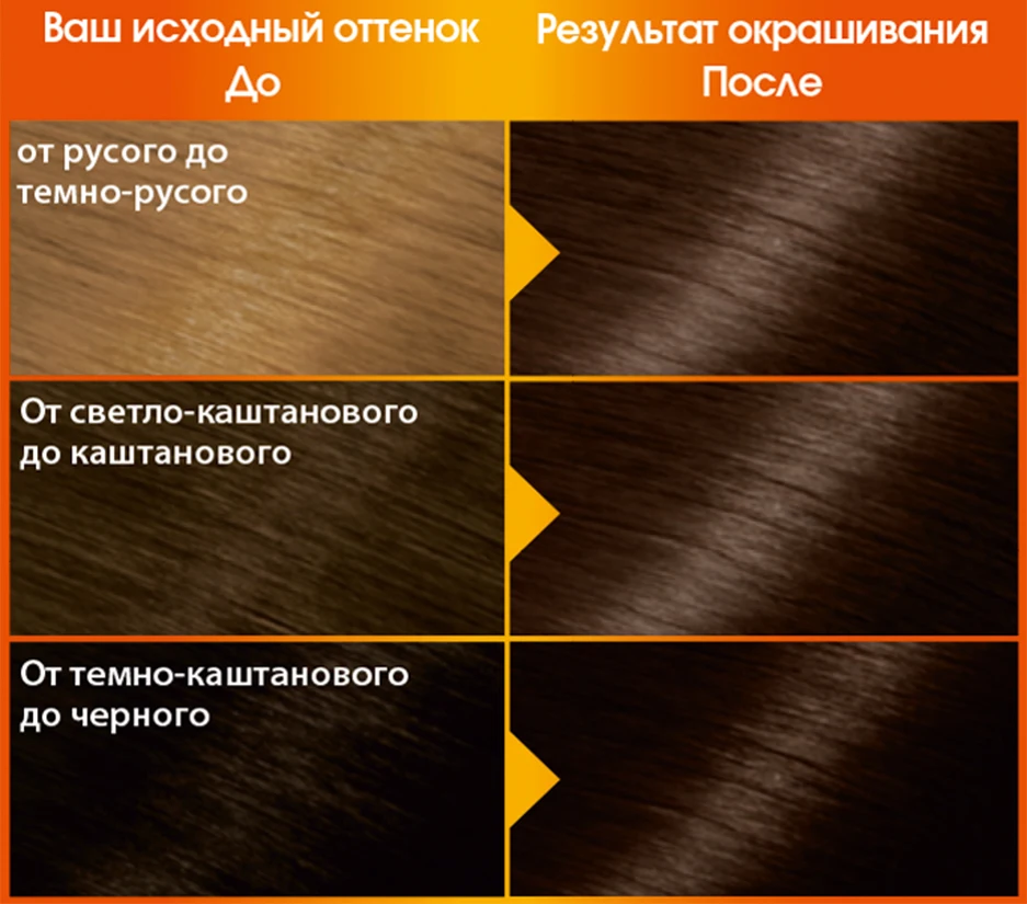 Garnier Стойкая питательная крем-краска для волос "Color Naturals" с 3 маслами, оттенок 4.1/2, Горький Шоколад, 110 мл