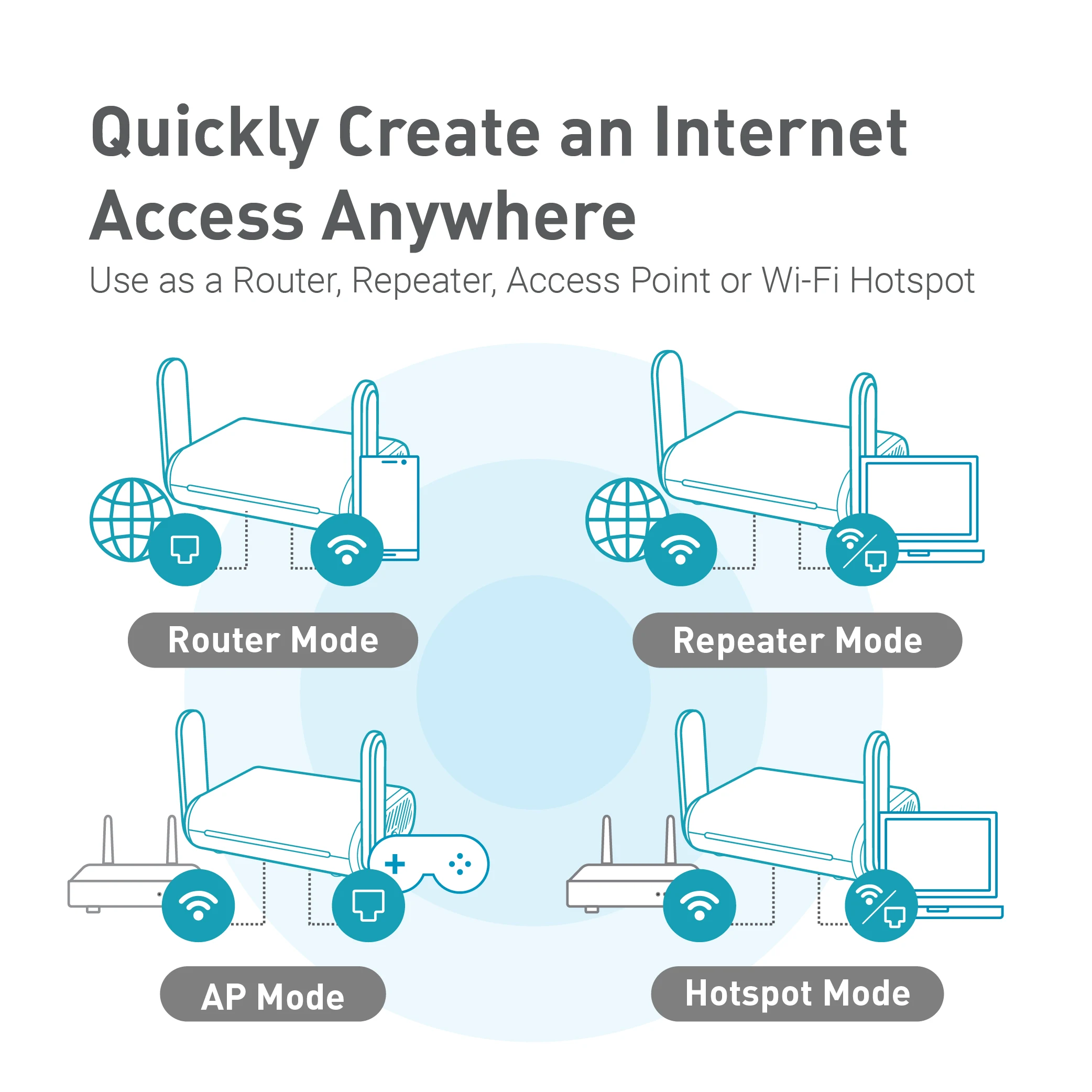 GL.iNet Beryl (GL-MT1300) Gigabit Dual-band Wi-Fi Travel Router Support IPv6 OpenWrt pre-Installed, Pocket-Sized Hotspot internet signal boosters