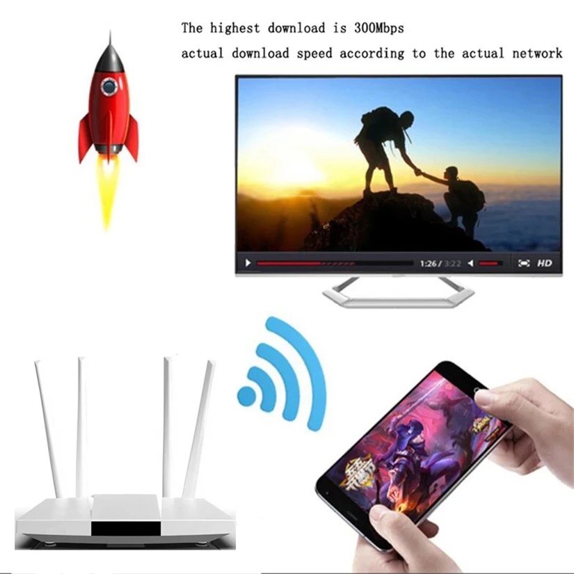YLMOHO 4G LTE CPE/Router 300Mbps Gateway Unlock Wifi Router Hotspots 4G LTE FDD TDD RJ45 Ethernet Ports Sim Slot Antenna 32User
