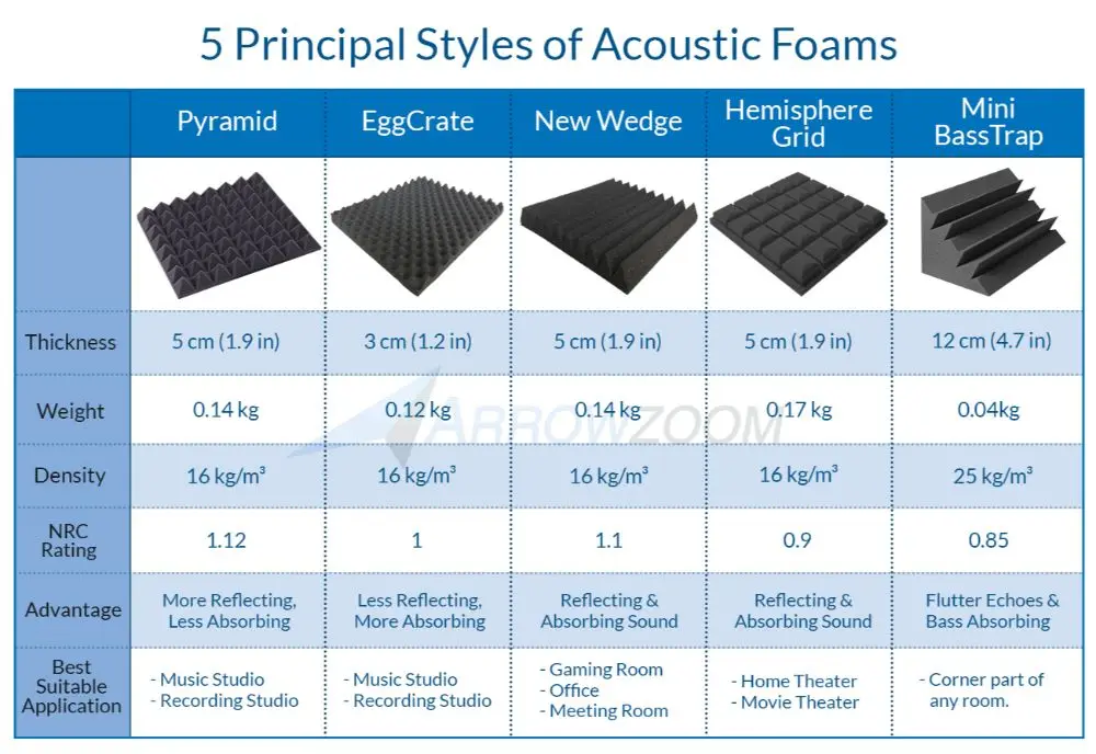 ARROWZOOM