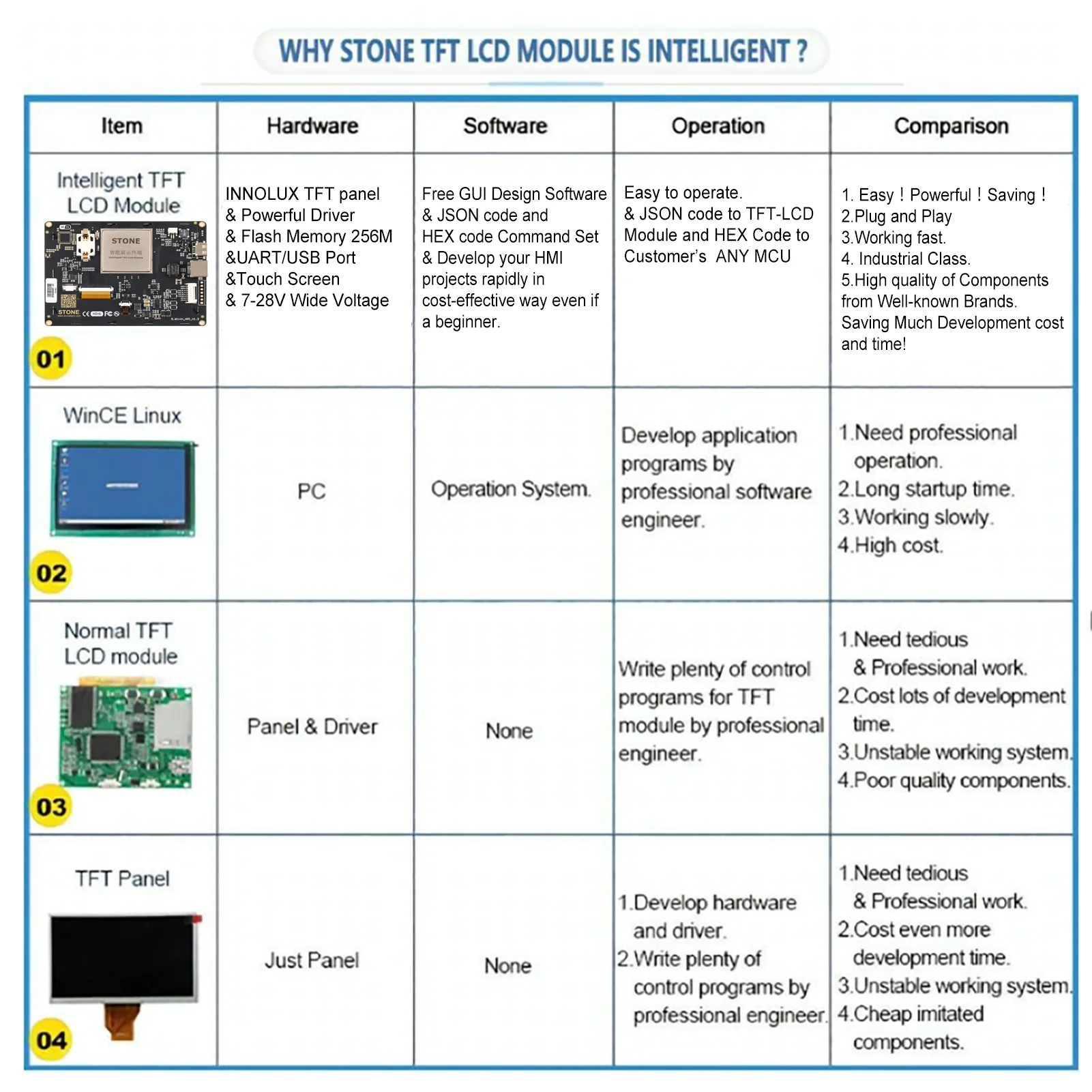 7 Inch HMI Intelligent LCD Module TFT Display Touch Control Screen with Software with  Program Support any Microcontroller/MCU