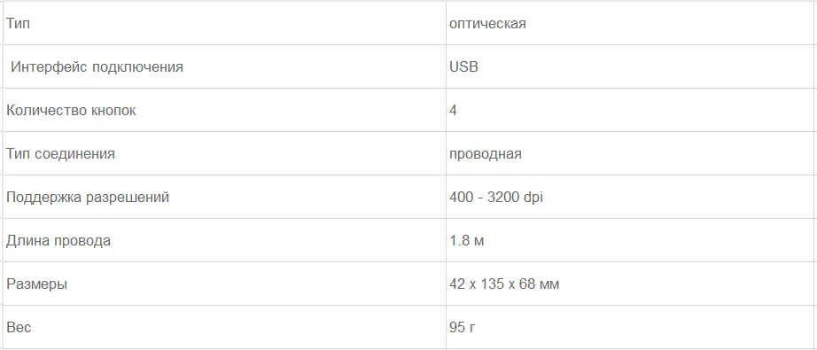 Мышь Cougar оптическая 230M yellow
