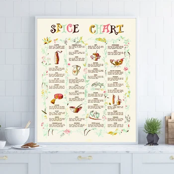 

Spices Chart Poster Art Prints Kitchen Wall Art Decor , Cooking Herbs Canvas Painting Education Poster Wall Pictures Chef Gifts