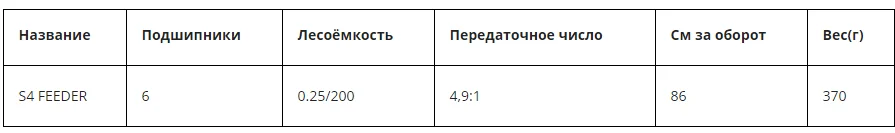 ALLUX S6 SPIN HEAVY FEEDER 6000 7+1 подшипников надежная, качественная силовая катушка для тяжелого фидера 100-150 г