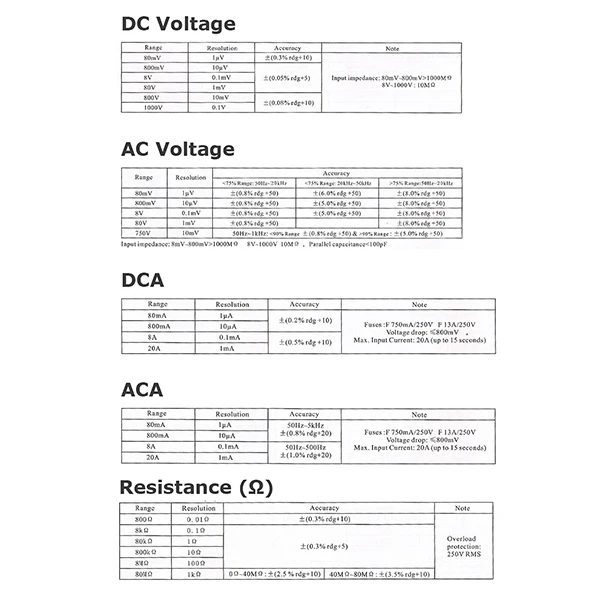 12-gainexpress-gain-express-multimeter-VC8145-specs1
