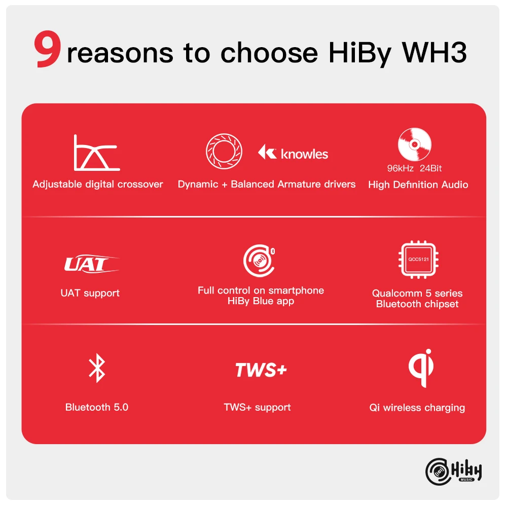 HiBy WH3 TWS + HD Bluetooth 5 0 беспроводные гибридные Наушники высокой четкости Регулируемый