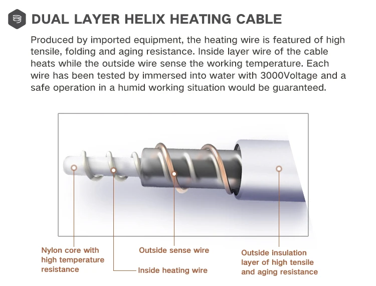 How To Fix Sunbeam Electric Blanket Blinking Krostrade atelieryuwa