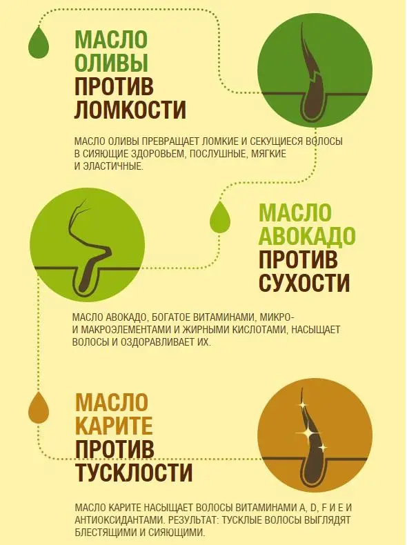 Garnier Fructis Шампунь для волос &quotФруктис Тройное Восстановление&quot укрепляющий