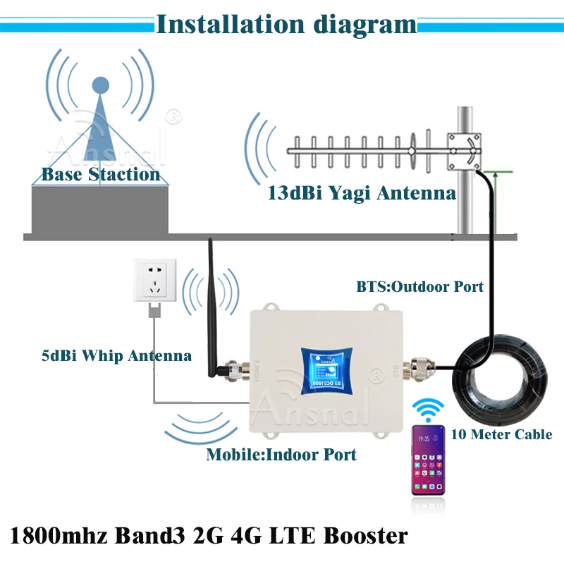 Lte Homemade Network Booster Homemade Mobile Signal Repeater