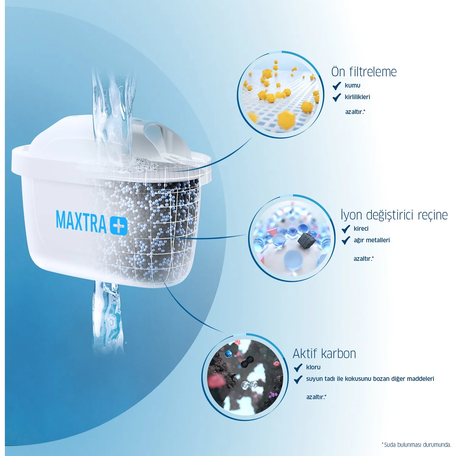 BRITA Marella XL 3 Filtered MAXTRA+ Water Purifier Jug and Filter Cartuchos  Cartridges - White - Capacity: 3.5 lt