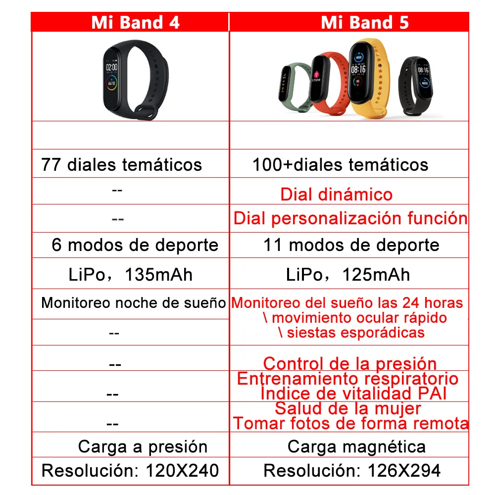 Умный Браслет Xiaomi Mi Band 5 Смарт браслет 1 &quotAMOLED цветной экран Спортивный смарт