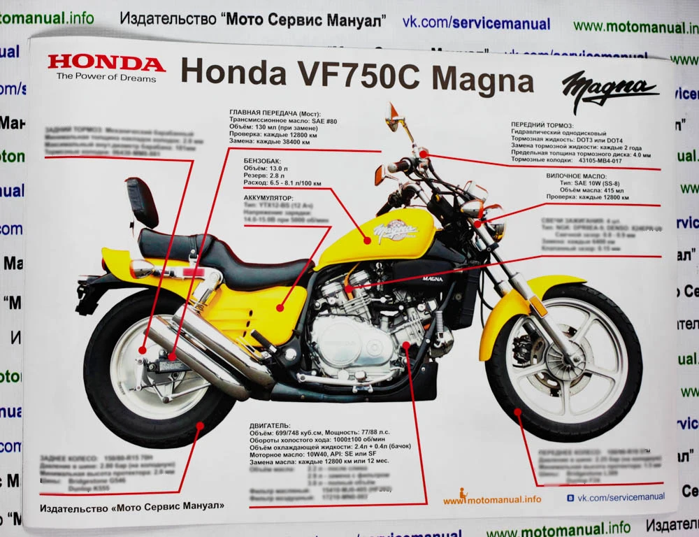 Honda Super Magna Gas Tank Honda Vf750c 