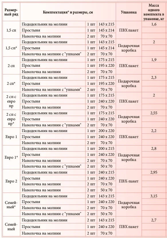 Роскошное постельное белье из сатина отечественного производства, сиреневый и розовый цвета узоры, 6 размеров постельное белье 4-7 шт./компл. пододеяльник простыня сторона IV