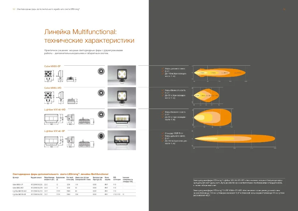 Светодиодные фары дополнительного и рабочего света_page-0007