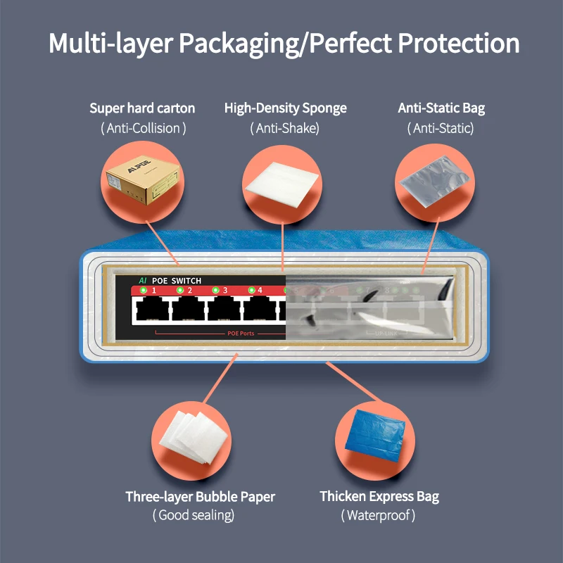 Рисунок 2 - Коммутатор STEAMEMO с 6 портами POE