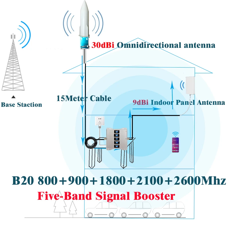 B20 800 900 1800 2100 2600Mhz Five-Band CellPhone