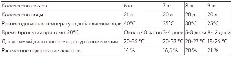 Таблица Брагмэн 48
