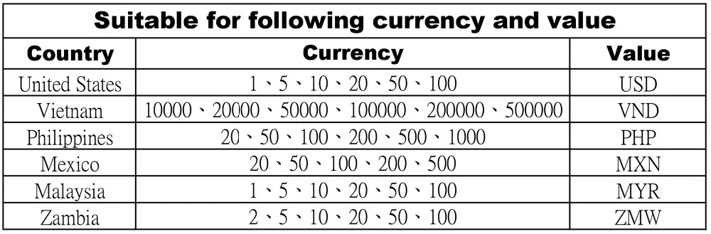 Мульти банкнот Купюроприемник с импульсным RS232 сигналом для USD, VND, PHP, MYR, MXN, ZMW коробка с таймером, игровой автомат, монетница
