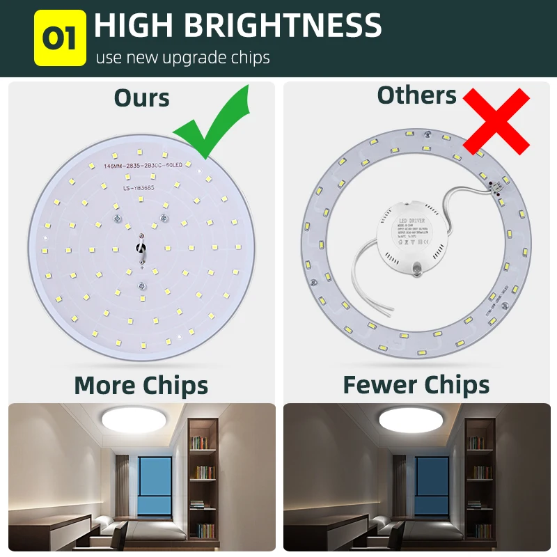 LED Panel Light 15W 20W 30W 50W Round Downlight 220v LED Surface Ceiling Lights Modern Ceiling Lamp For Kitchen Lighting 2