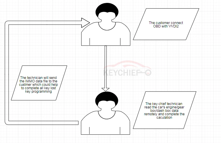 H53cbb41584b54a7fbc61c0c5b88b7013R