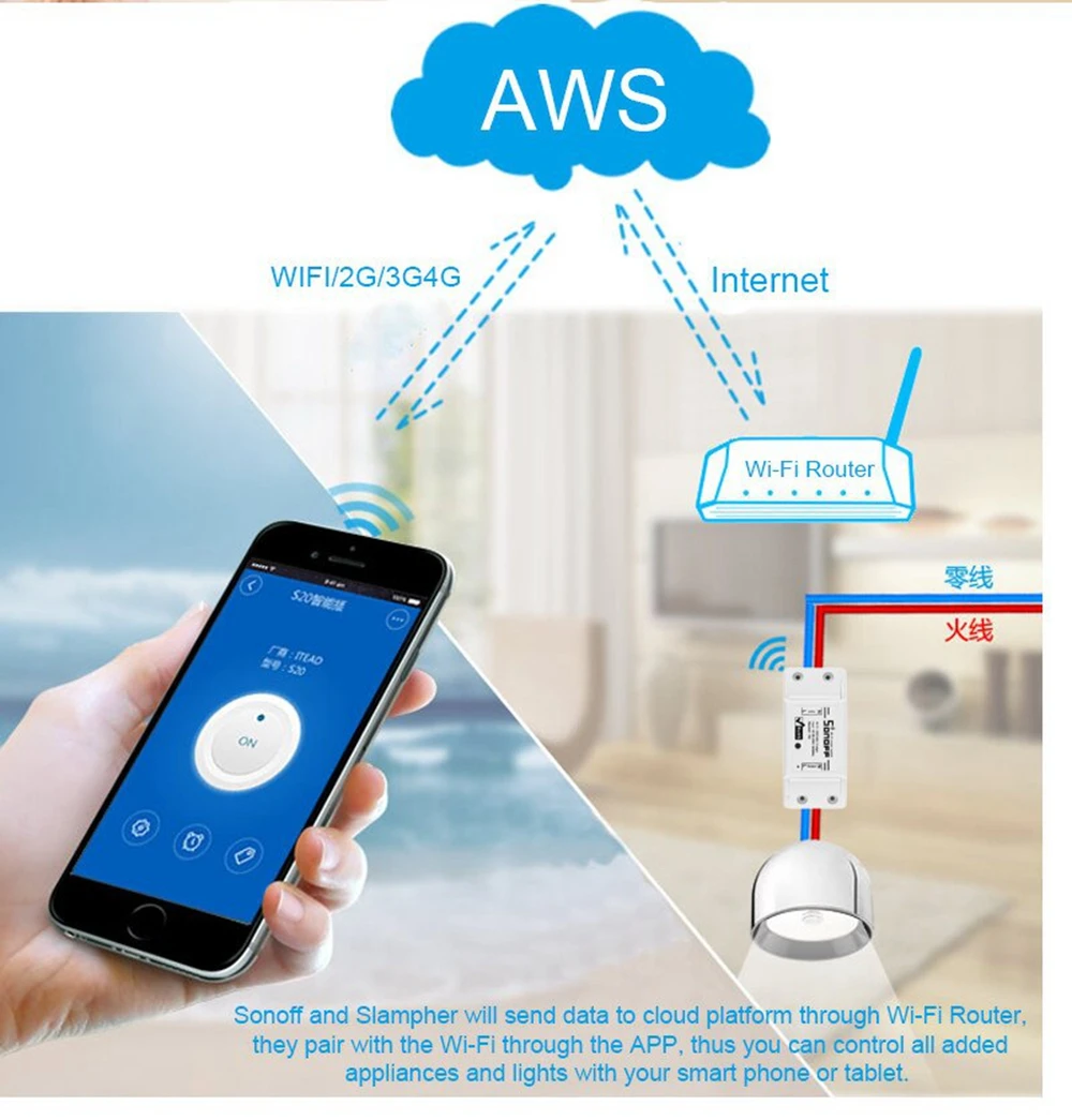 ITEAD Sonoff Basic Wi-Fi Беспроводной умный переключатель «сделай сам» интеллигентая(ый) Таймер настенный переключатель Wi-Fi 10A 90 V-250 V Поддержка IOS Android с помощью приложения на телефоне