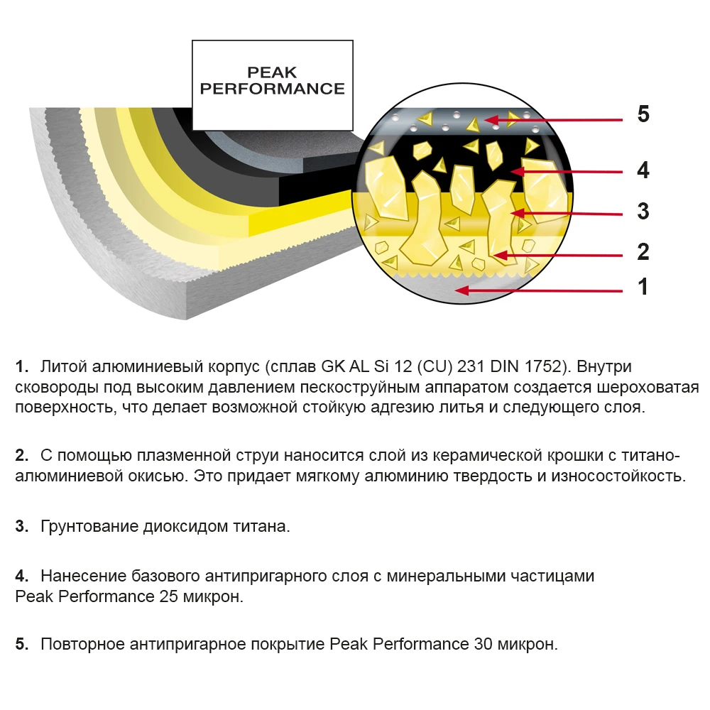 Профессиональный ВОК для любых плит, d28, высота 9 см, со сьемной ручкой в комплекте с силиконовой прихваткой и лопаткой