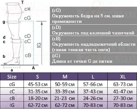 Рисунок 2 - Чулки компрессионные прозрачные 1 класс Sheer