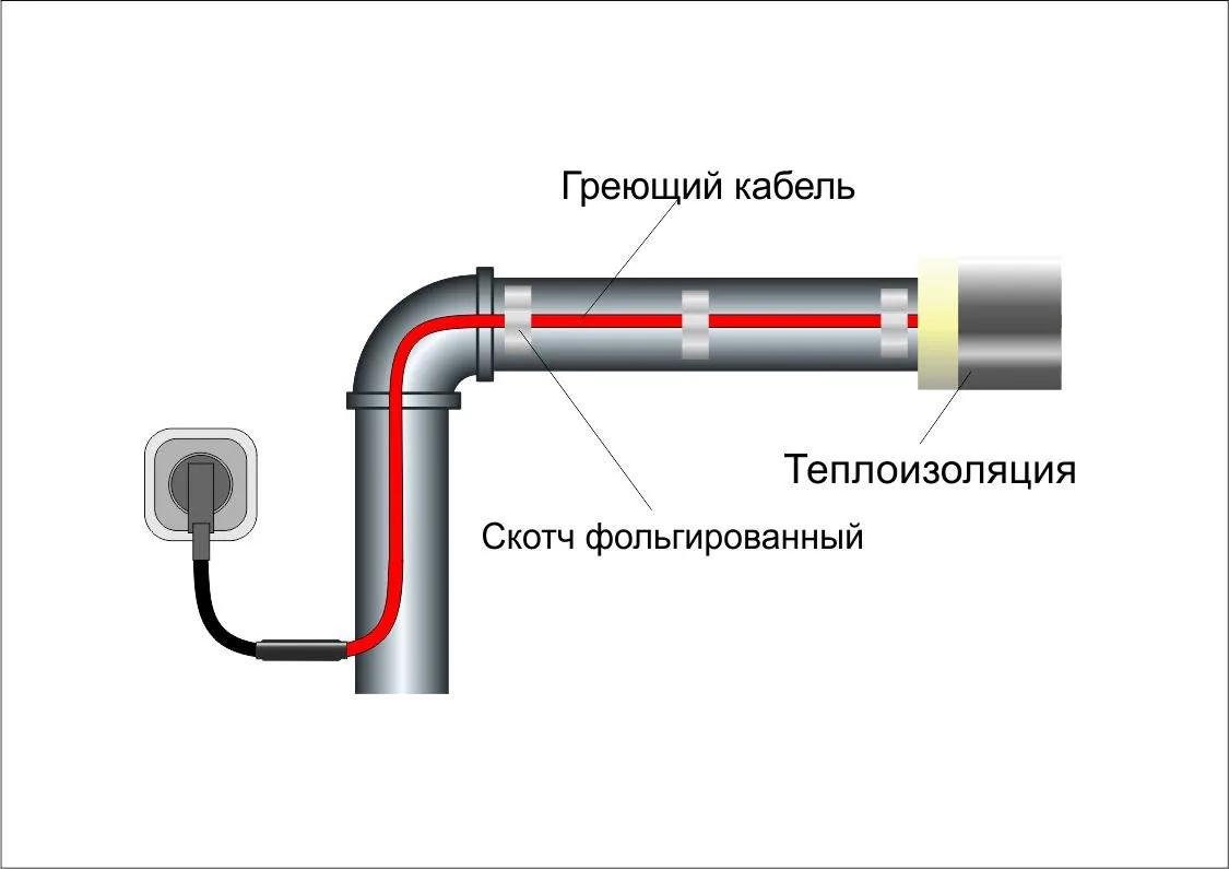 Греющий кабель Lite на трубу 8 метров