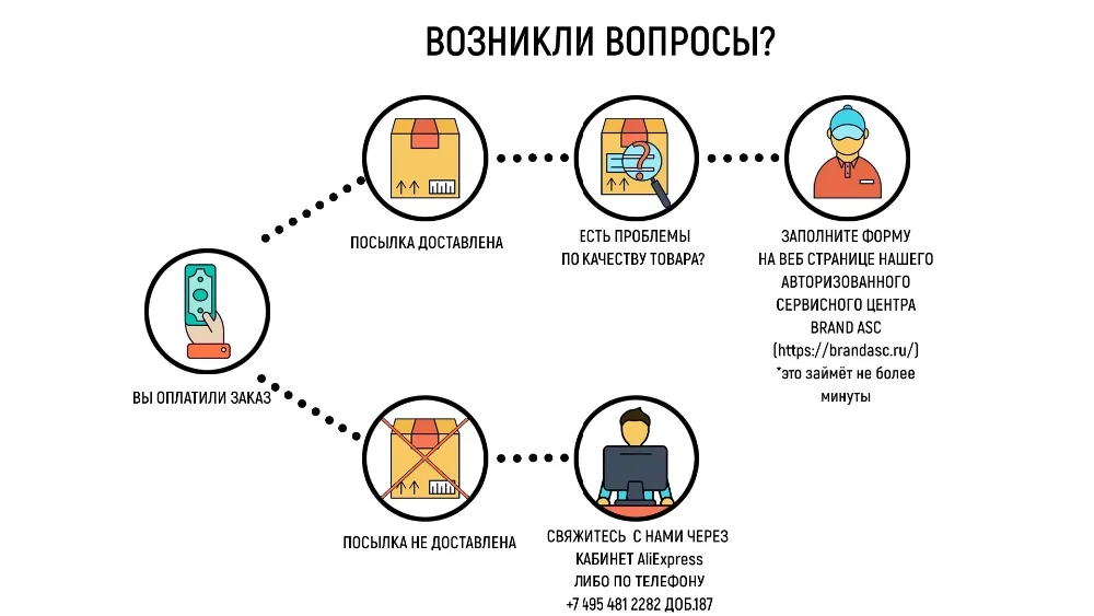 правила работы