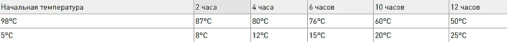 Термокружка 0.35 л Moulin Villa City