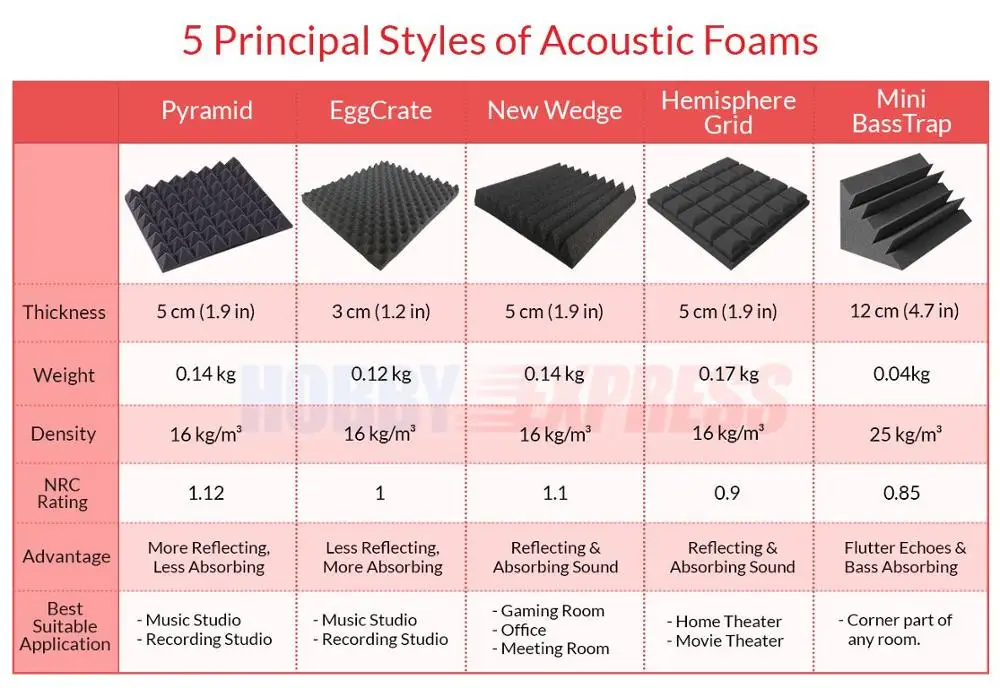 Arrowzoom 19 6x19 6x1 9 &quot/9 8x9 8x1 9&quot Pyramid Studio Foam звукоизоляция акустическая плитка панель 8
