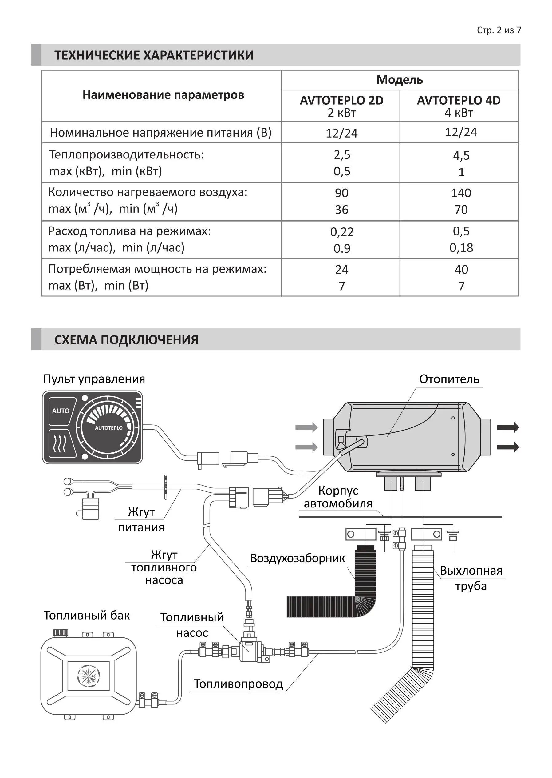 Пульт эберспехер салонный отопитель. Пульт управления отопителем эберспехер скания. Инструкция по эксплуатации автономного отопителя. Автономный отопитель дизельный 400 квт. Инструкция по эксплуатации автономного отопителя.