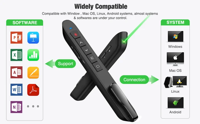 Presentation Clicker Wireless Presenter Remote, PowerPoint Clickers with  Laser Pointer, RF 2.4GHz USB Wireless Presenter Clicker for PowerPoint  Presentations for Mac/Laptop/Computer 