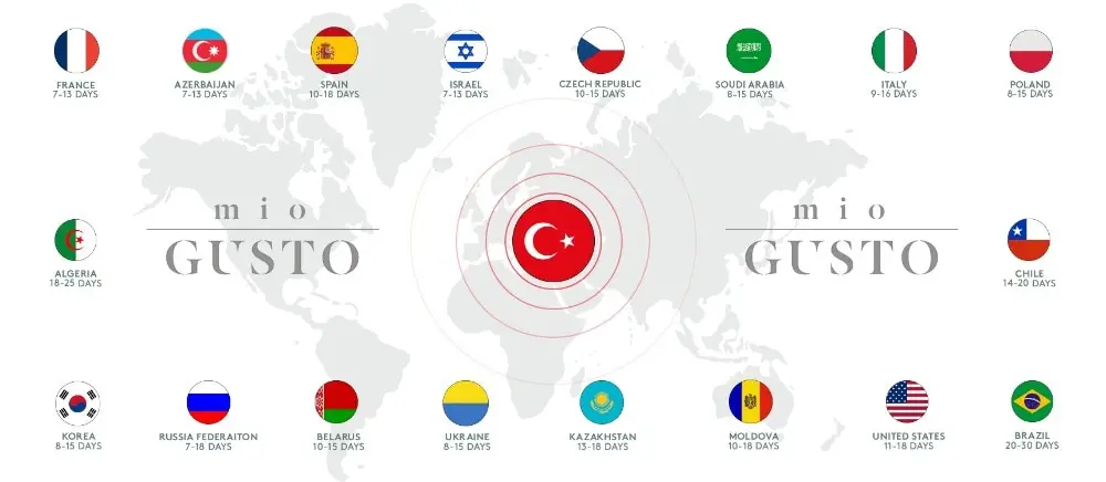 shipping süreleri miogusto