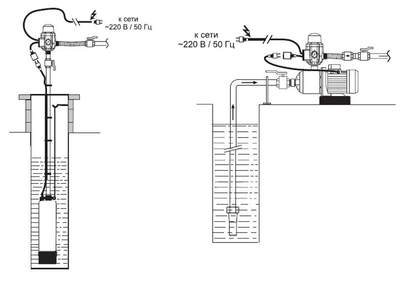Скважинный насос беламос 3sp 90/1. 8. Насос беламос подключение. Насос tf-150/5. Насос беламос подключение.