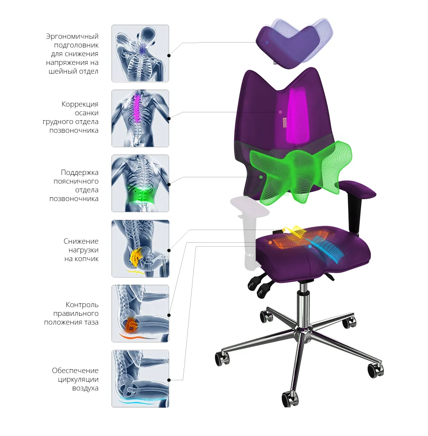 Кресло офисное KULIK SYSTEM KIDS Лиловый для детей и подростков Компьютерное Эргономичное 5 зон контроля позвоночника
