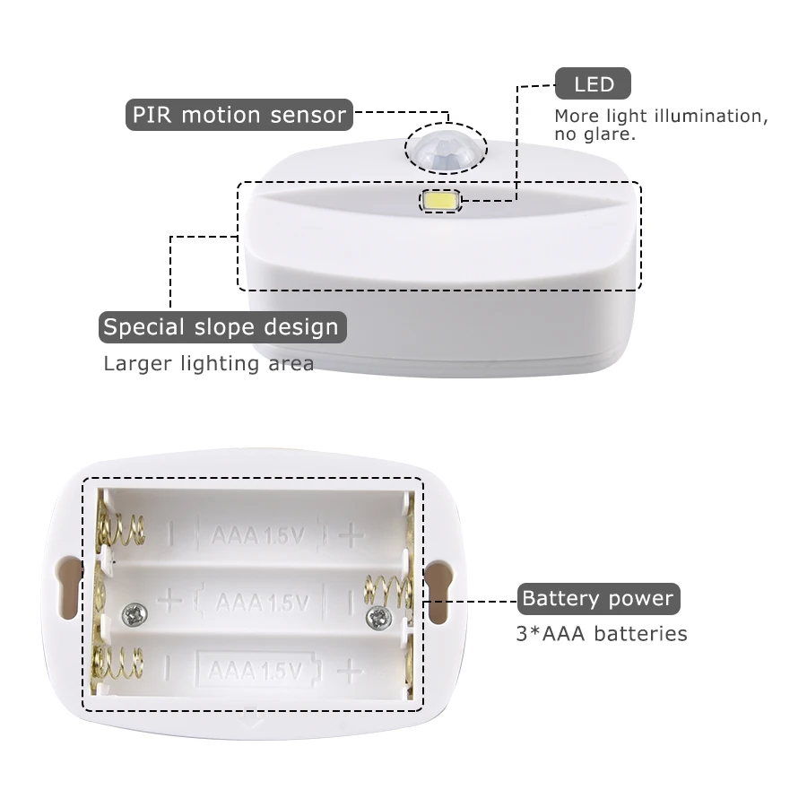 Mini LED Night Lamp Motion Sensor Light Indoor AAA Battery Powered Bedroom Wall Staircase Closet Aisle Body Induction Lamp 2