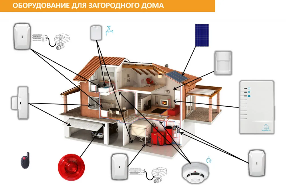 GSM сигнализация security-hub
