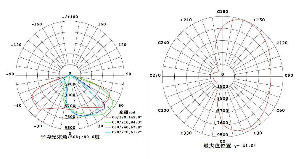 led street light lens
