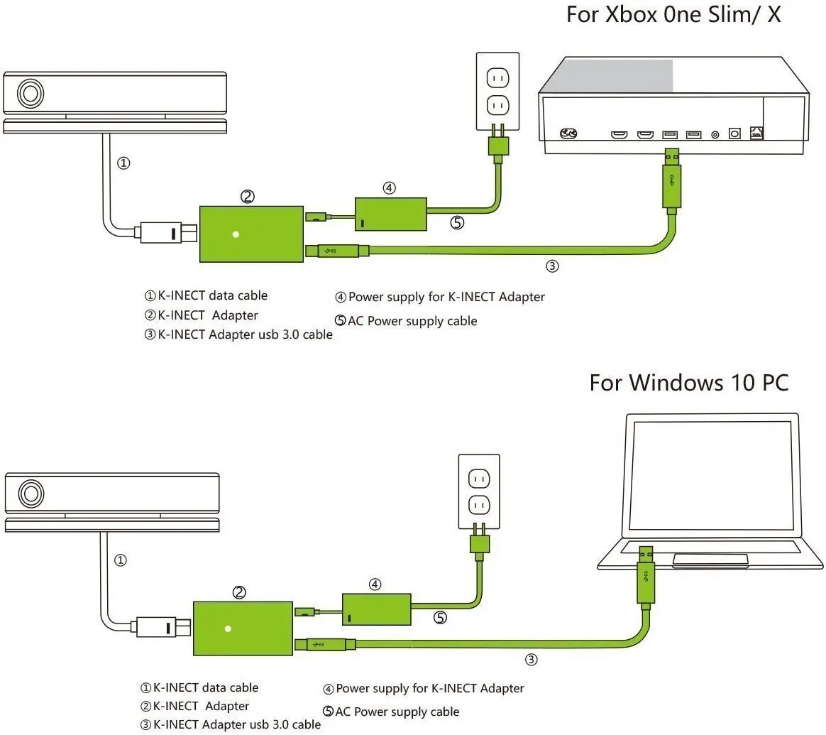 Адаптер Kinect для Xbox One X/Xbox One S/Windows 10 PC
