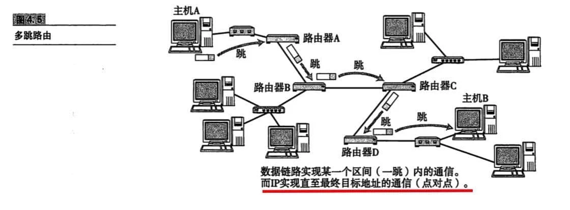 TCP/IP协议族 – 概述 https://ae01.alicdn.com/kf/Ude6bc9a8ed22498e9b7d4b4b53152f41b.jpg