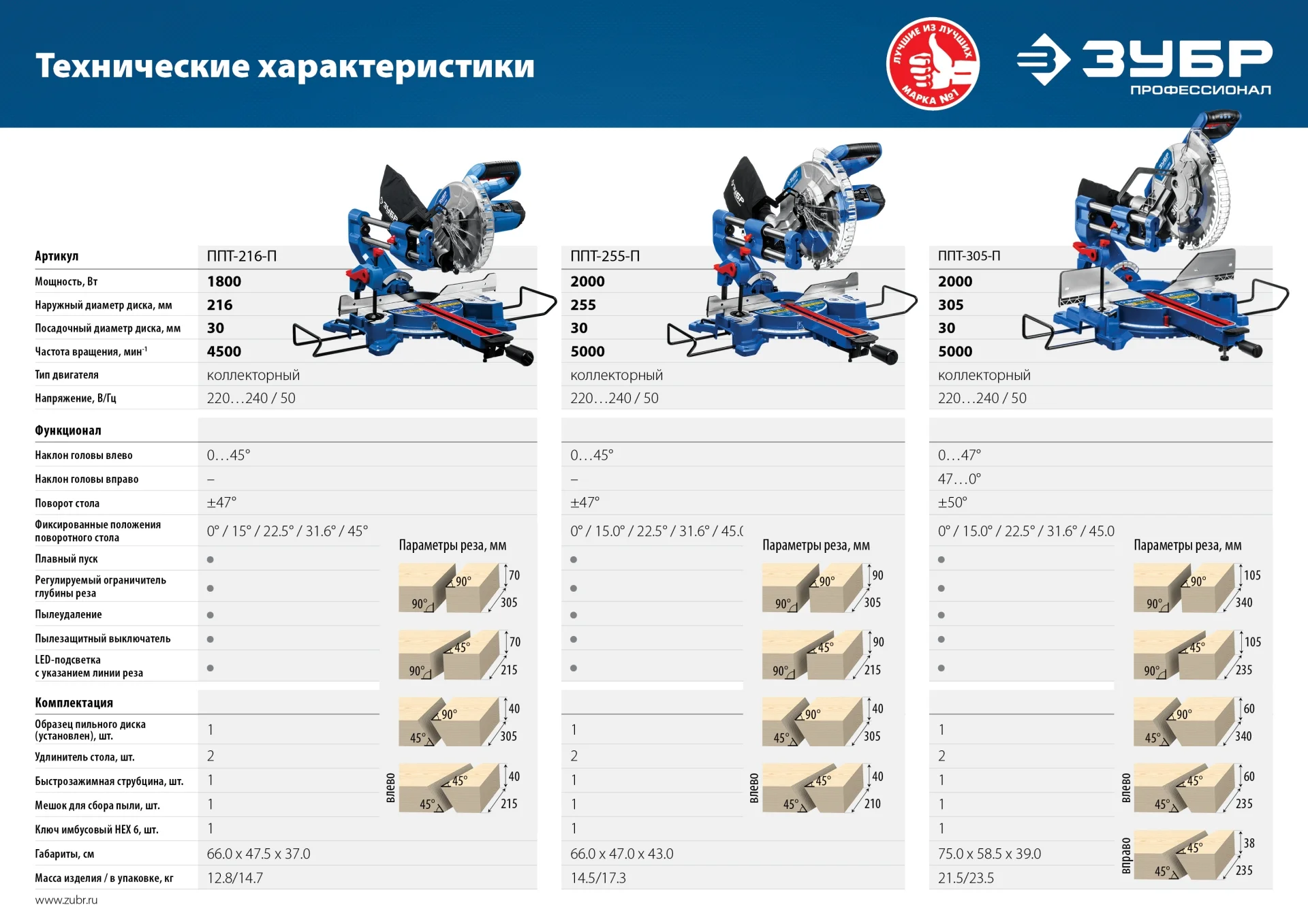 Пилу С Протяжкой Зубр 305 Купить