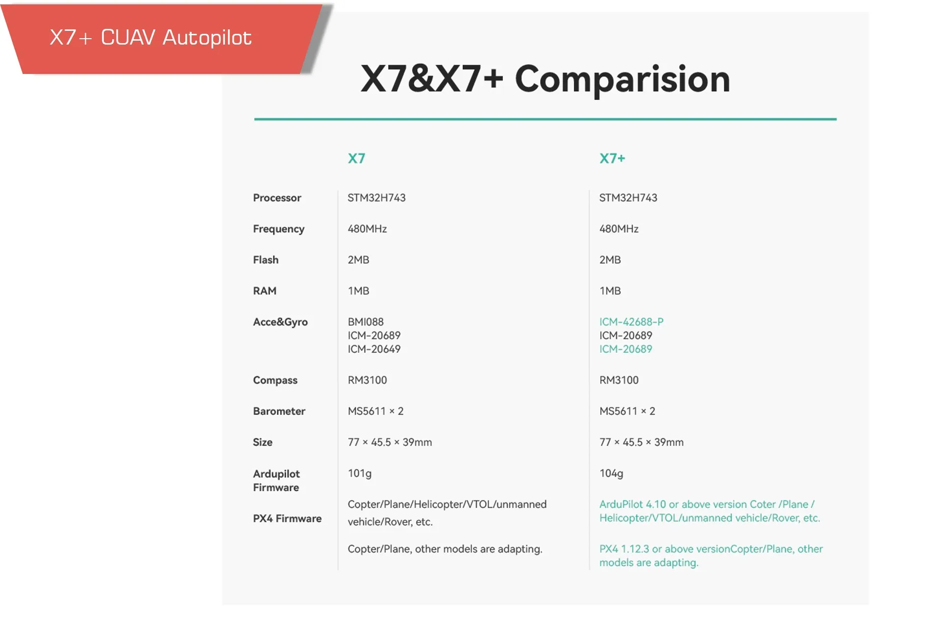 Ue01b4cfa4b1d4be19d2550f46abbc544l - cuav x7 plus, flight controller - motionew - 11