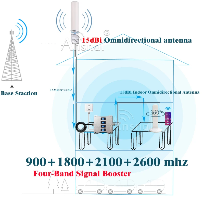 Four-Band 900 1800 2100 2600Mhz CellPhone Repeater